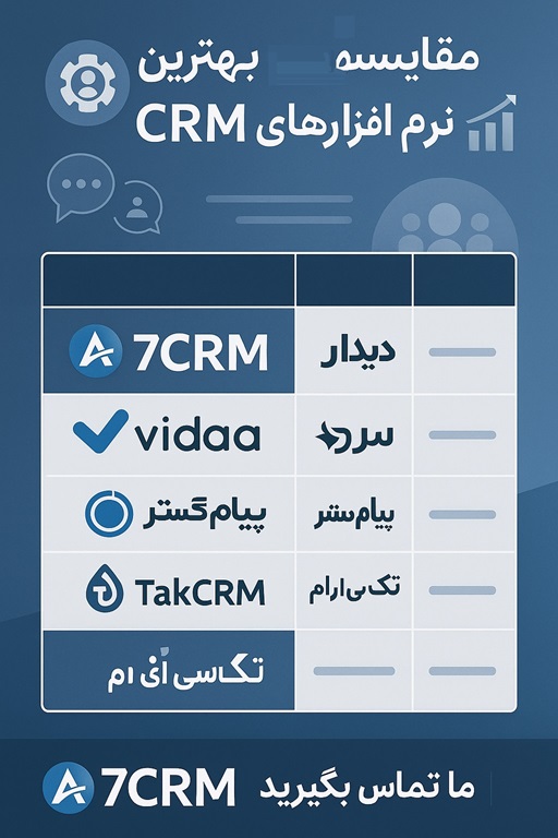 بهترین نرم افزار crm