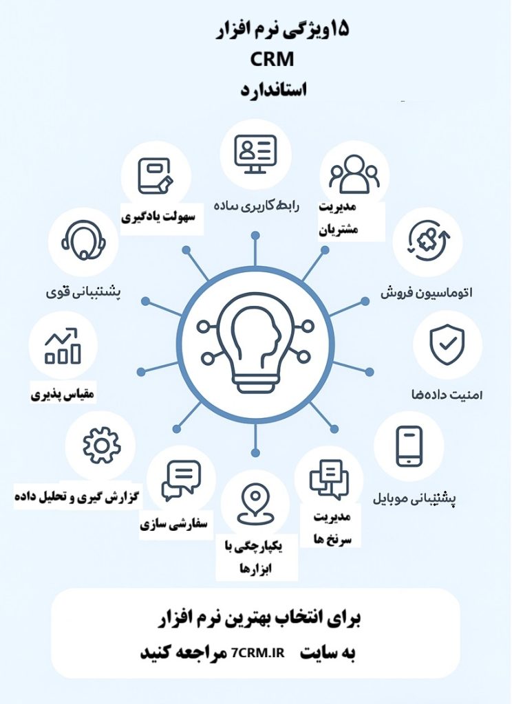 ۱۵ ویژگی نرم افزار crm موفق و استاندارد